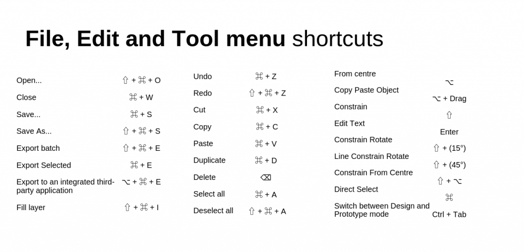 Abode XD shortcuts file edit tool menu