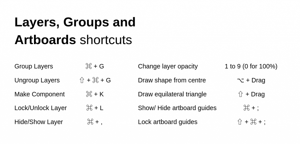 Abode XD shortcuts layers groups artboards